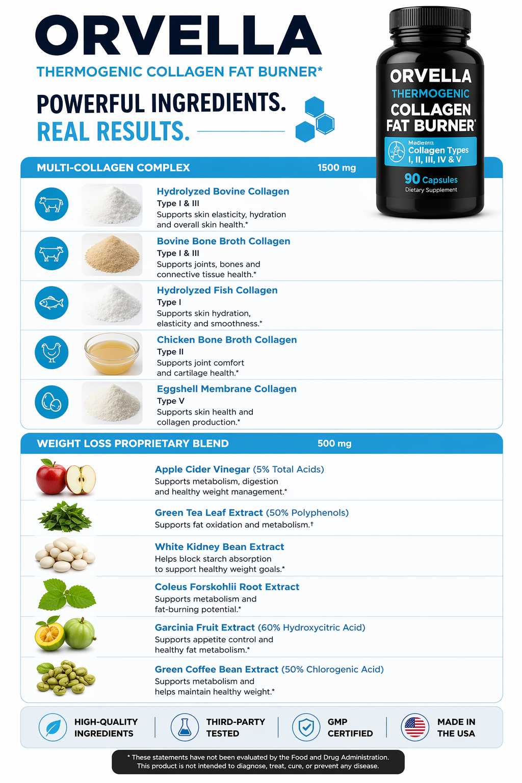 Orvella Collagen Fat Burner