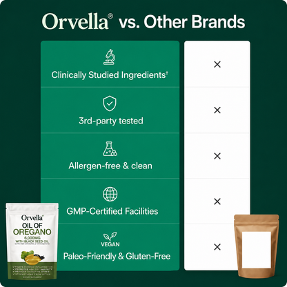 Orvella Oregano & Black Seed Oil Softgels