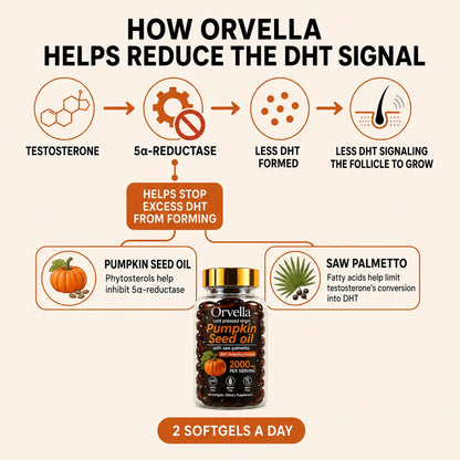 Orvella Pumpkin Seed Oil & Saw Palmetto Softgels