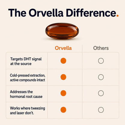Orvella Pumpkin Seed Oil & Saw Palmetto